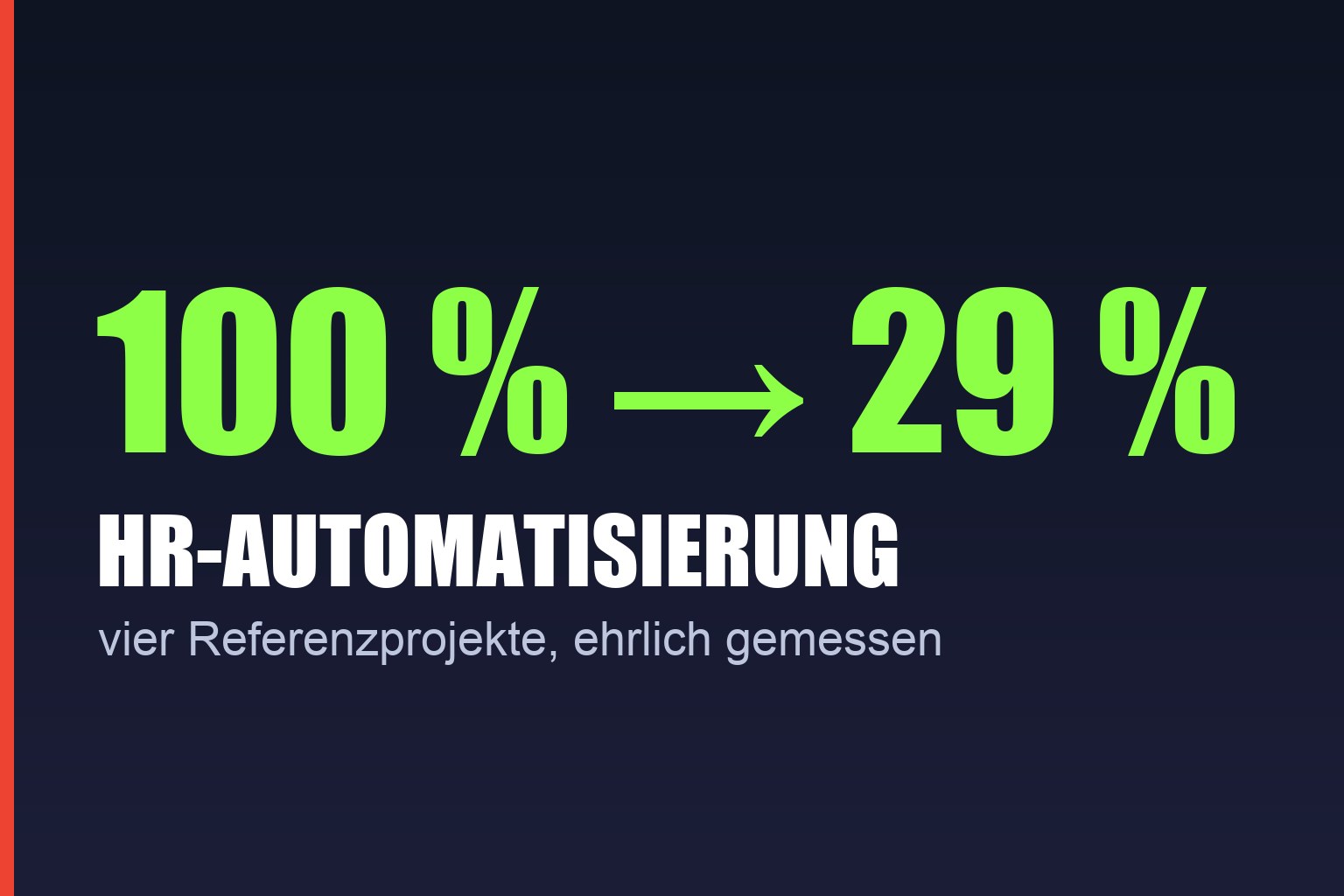 100 % auf Entwicklungsdaten, 29 % auf neue Mails: vier Referenzprojekte zur HR-Automatisierung