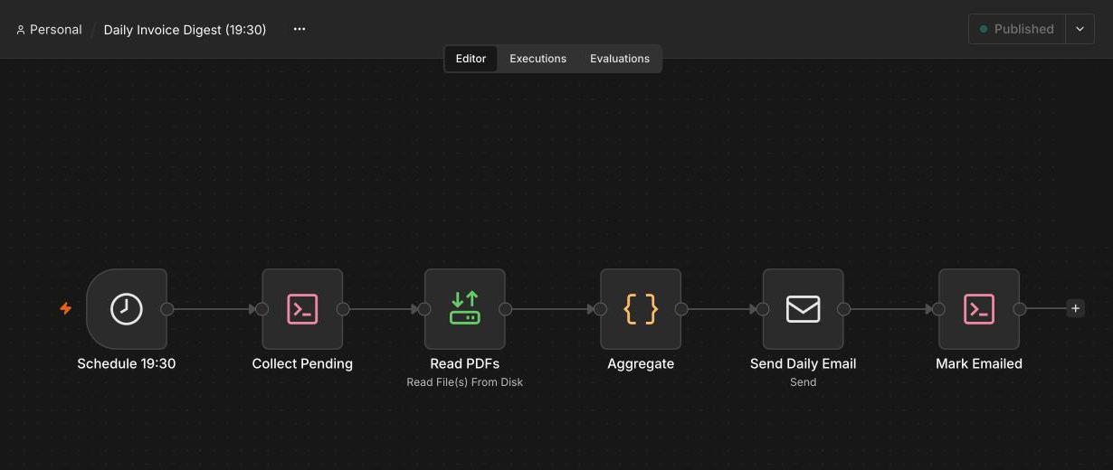 Screenshot des n8n-Workflows Daily Invoice Digest